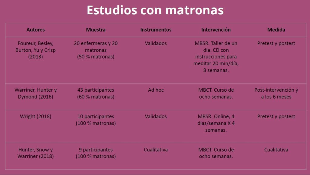 Estudios de mindfulness con matronas